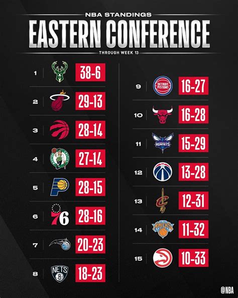 nba standings nba|NBA Team Standings & Stats .